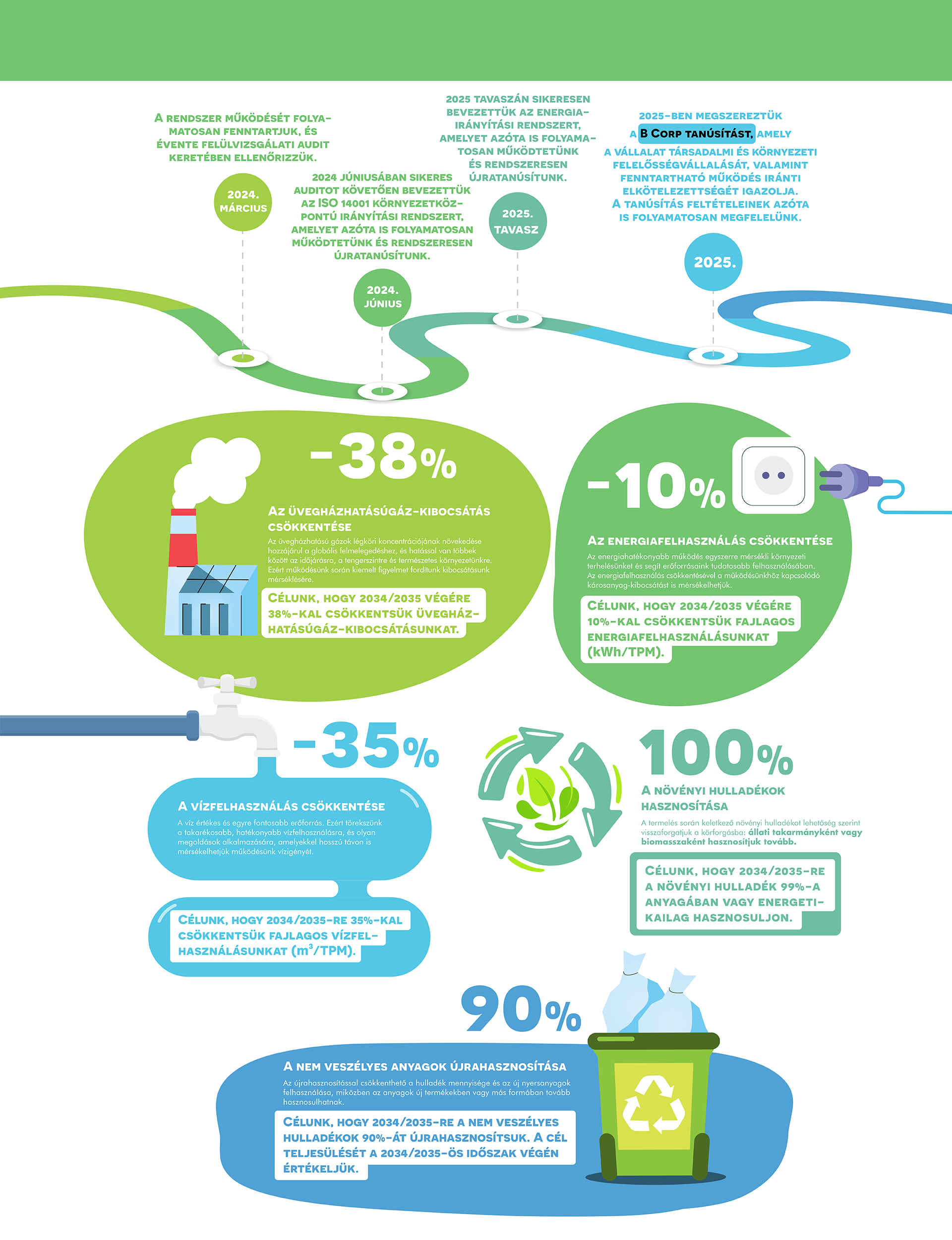 Infographics